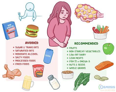 pcos and diet recommendations.